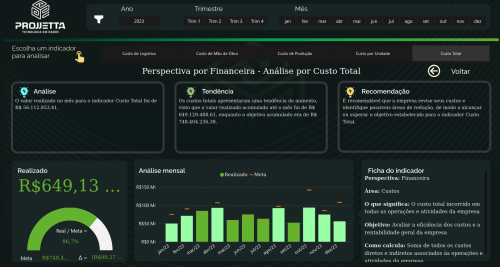  Exemplo de dashboard BSC para análise de custo total 
